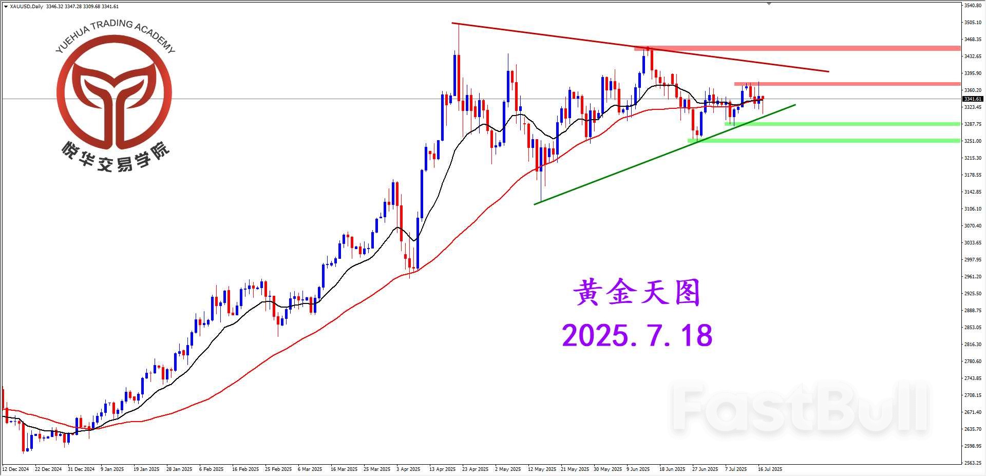 短期探底反弹，黄金震荡调整_1