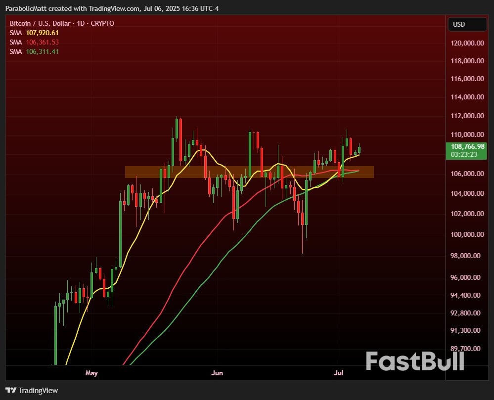 ‘False Move’ to $105K? 5 Things to Know in Bitcoin This Week_9 ‘False Move’ to $105K? 5 Things to Know in Bitcoin This Week_9