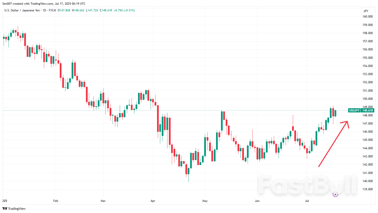 日本大选临近，日元汇率将跌破150？分析师：不排除155！_1