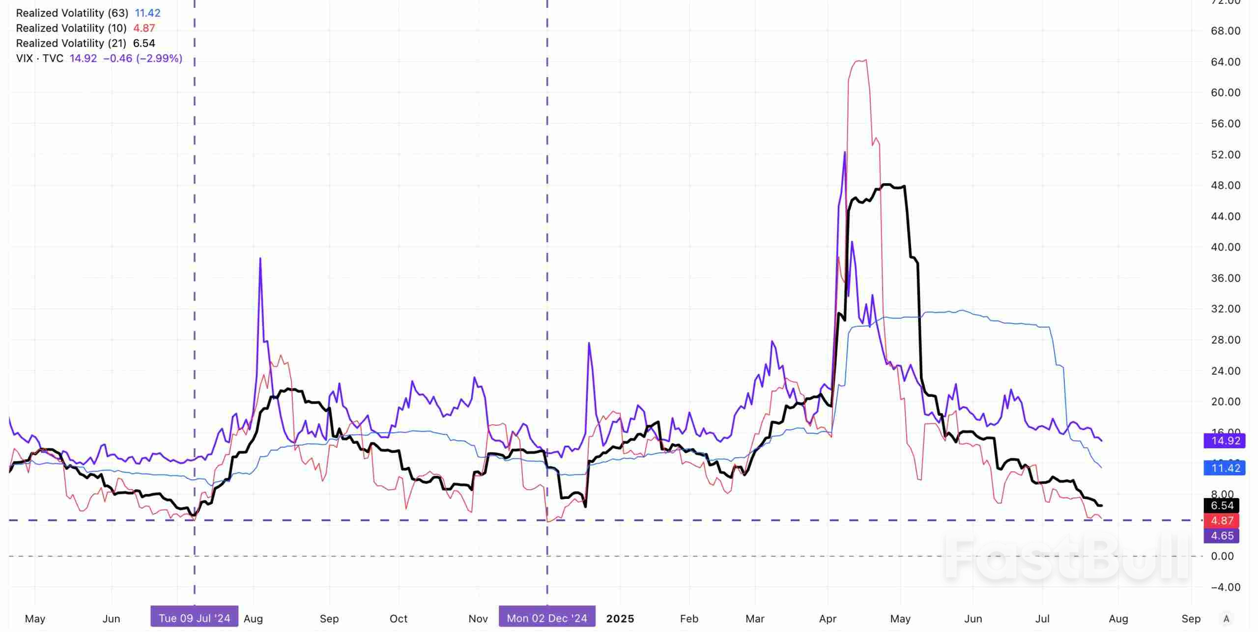 Stocks Week Ahead: Complacent S&P 500 Bulls Face an Avalanche of News_2