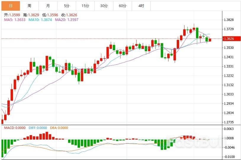 美元盘整于97附近,特朗普对日本和韩国征收25%关税_3 美元盘整于97附近,特朗普对日本和韩国征收25%关税_3