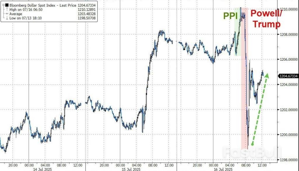 TACO还是试探?特朗普和市场玩了场“开除鲍威尔”演习_3 TACO还是试探?特朗普和市场玩了场“开除鲍威尔”演习_3