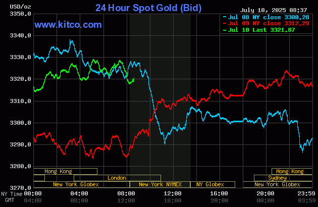 Gold, silver see price gains as risk appetite slips_1 Gold, silver see price gains as risk appetite slips_1