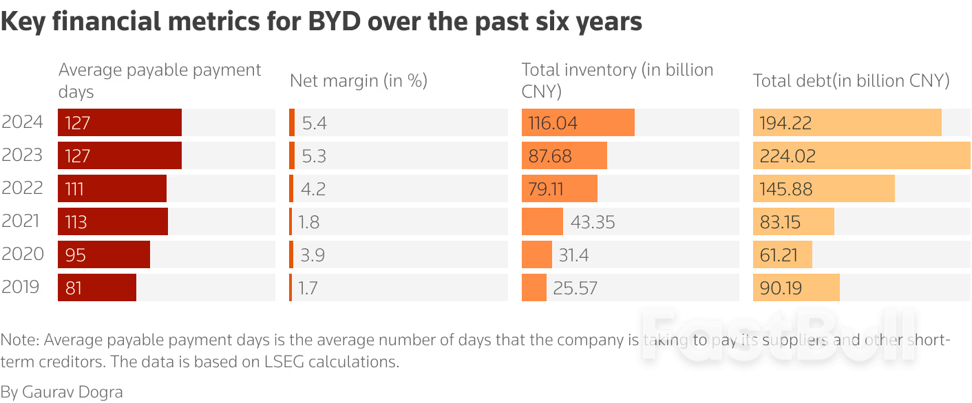 价格战和产能过剩损及中国车企的财务状况_4 价格战和产能过剩损及中国车企的财务状况_4