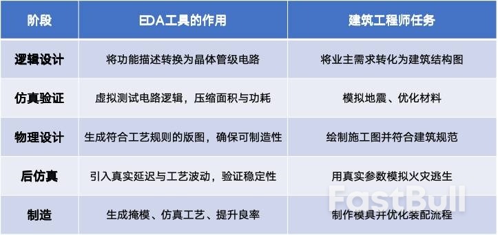 EDA是什么?为何被称为芯片的“工业母机”?_1 EDA是什么?为何被称为芯片的“工业母机”?_1
