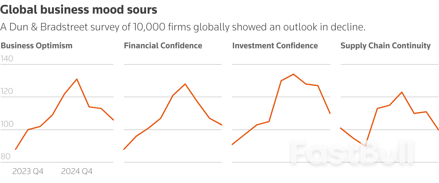 In the Fed's hunt for a reason to cut rates, surveys and tariffs make answers elusive _2 In the Fed's hunt for a reason to cut rates, surveys and tariffs make answers elusive _2