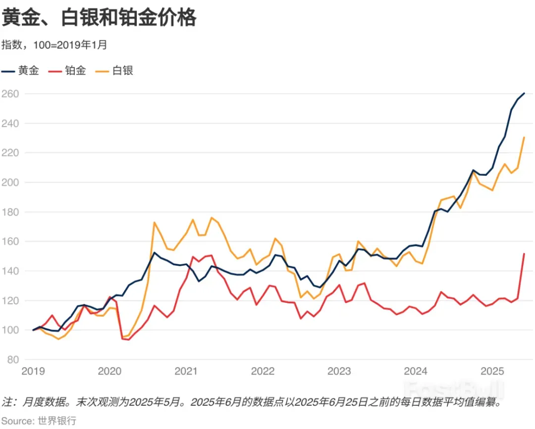 不确定性环境下黄金闪闪发光_1 不确定性环境下黄金闪闪发光_1