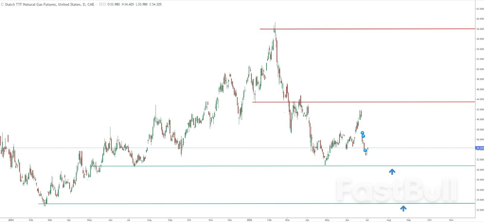 Natural Gas: Rising Inventories, Cooling Demand Signal Further Downside Risk_2 Natural Gas: Rising Inventories, Cooling Demand Signal Further Downside Risk_2