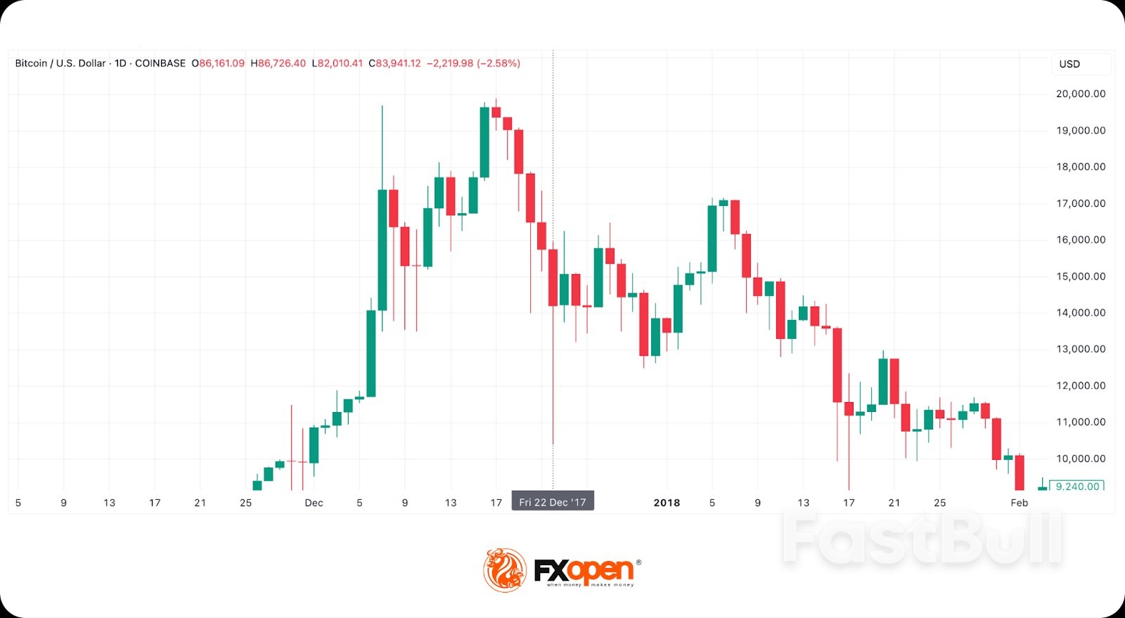 How Can FUD in Cryptocurrencies and Stocks Affect Your Trading? - FastBull