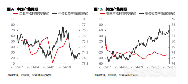 关注美联储议息会议，警惕利率上行风险_3