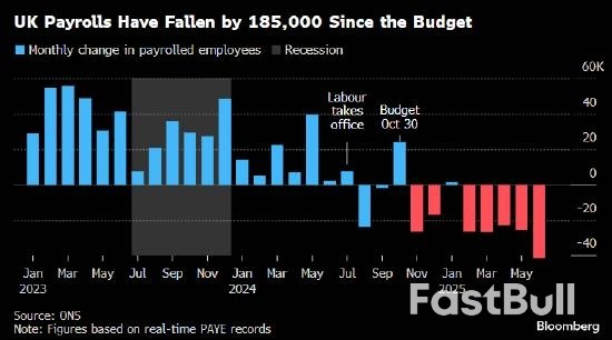 英国失业率升至4.7%,为四年来最高_1 英国失业率升至4.7%,为四年来最高_1