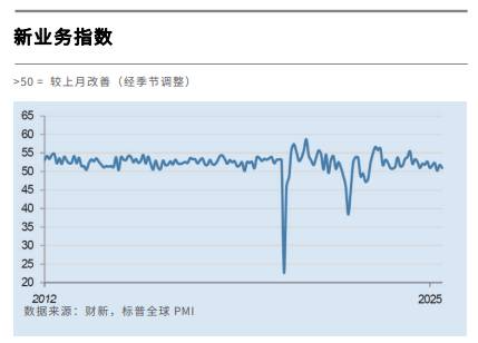中国6月财新服务业PMI降至50.6,为去年四季度以来最低_2 中国6月财新服务业PMI降至50.6,为去年四季度以来最低_2