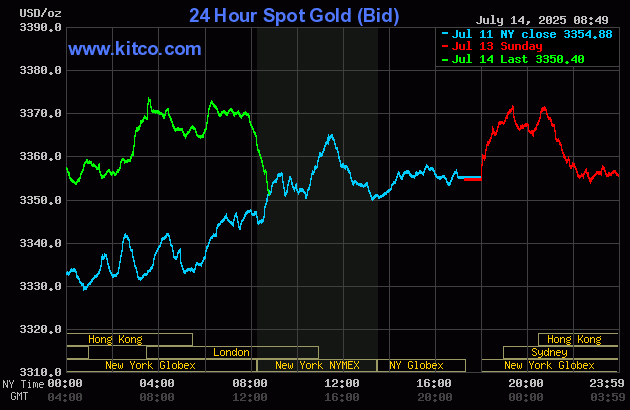 Gold price slips; silver up and hits nearly 14-year high_1 Gold price slips; silver up and hits nearly 14-year high_1