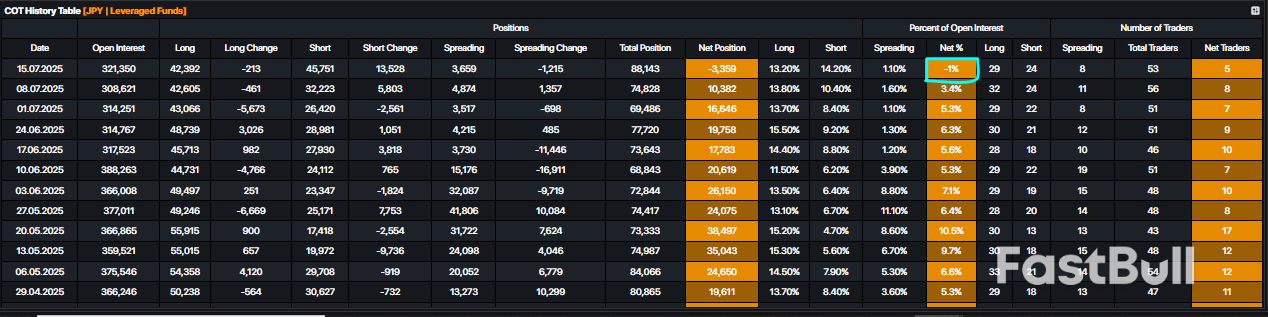 สิ่งที่เงินเยนกำลังบอกเราในสัปดาห์นี้_2