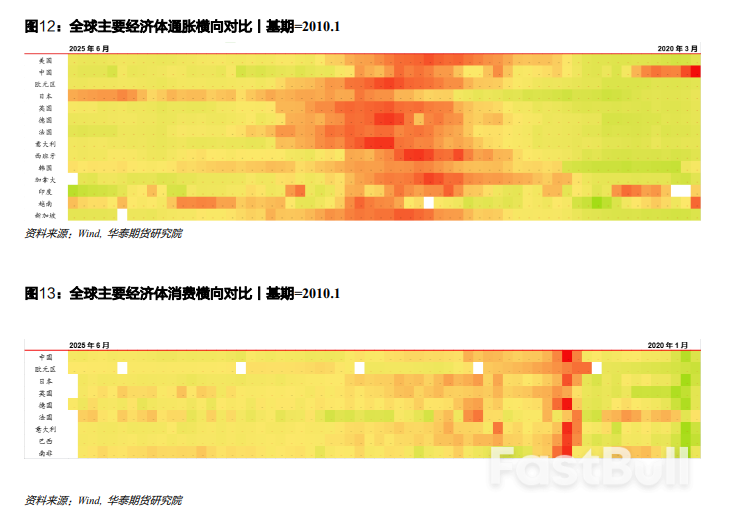 关注美联储议息会议，警惕利率上行风险_5