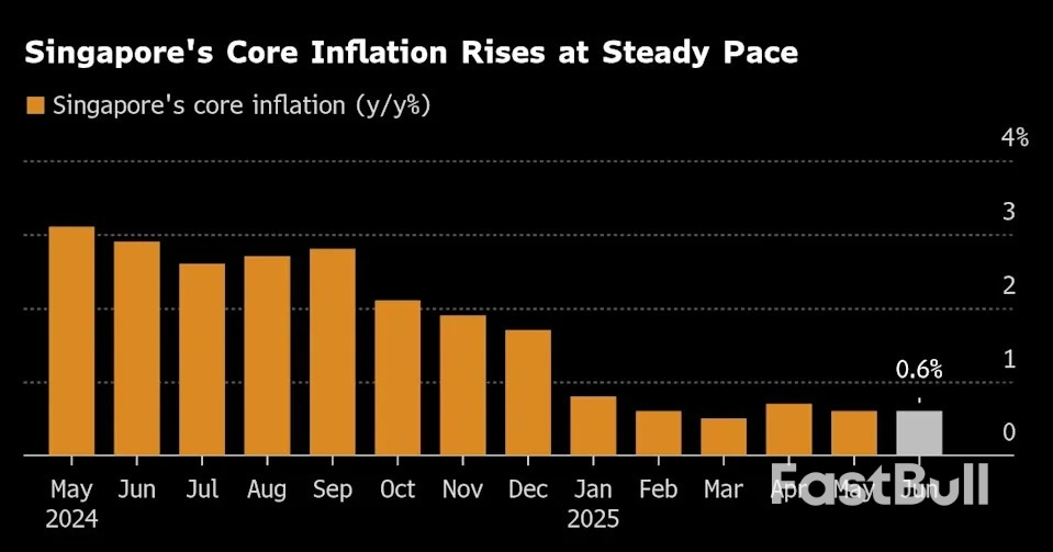 Singapore Set to Hold Policy as Economy Shows Tariff Resilience_2 Singapore Set to Hold Policy as Economy Shows Tariff Resilience_2