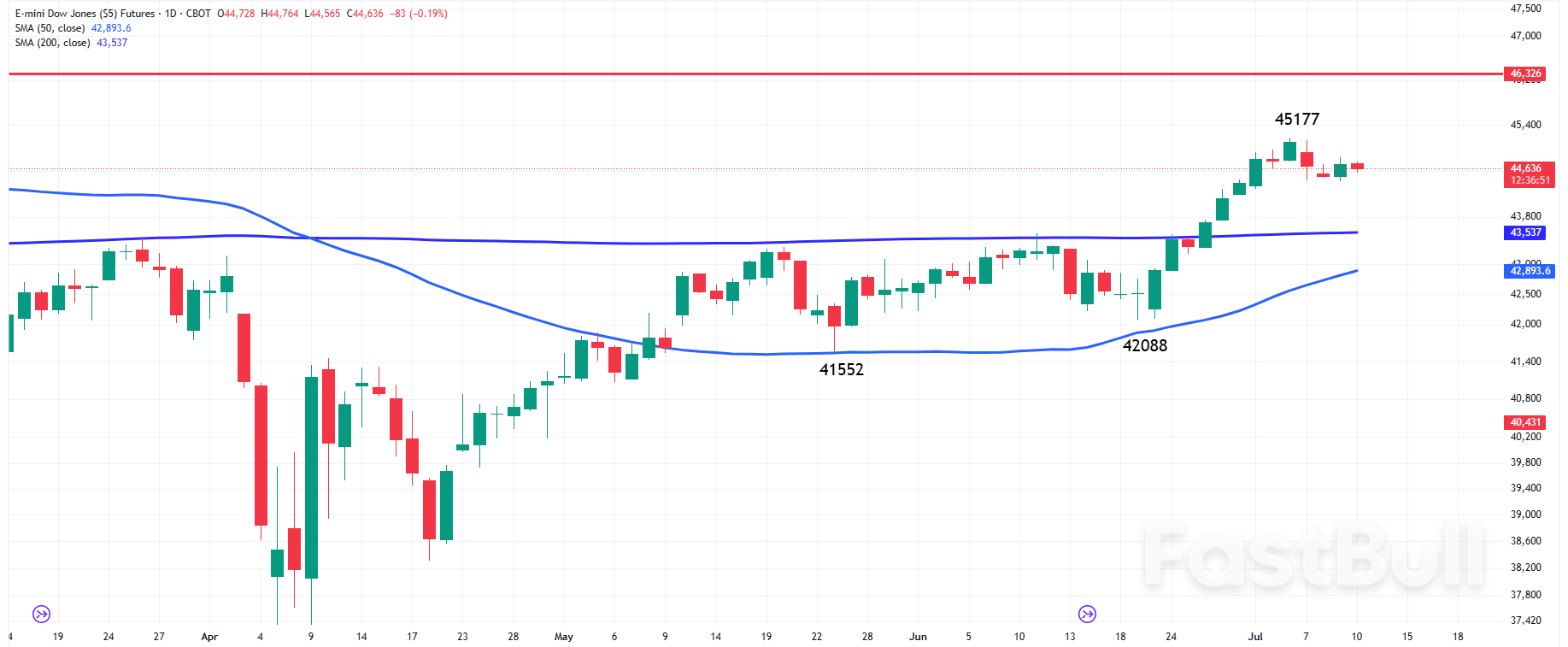 The Day Ahead: Markets Today Eye Jobless Claims, Delta Earnings, Fed Remarks, AI Momentum_4 The Day Ahead: Markets Today Eye Jobless Claims, Delta Earnings, Fed Remarks, AI Momentum_4