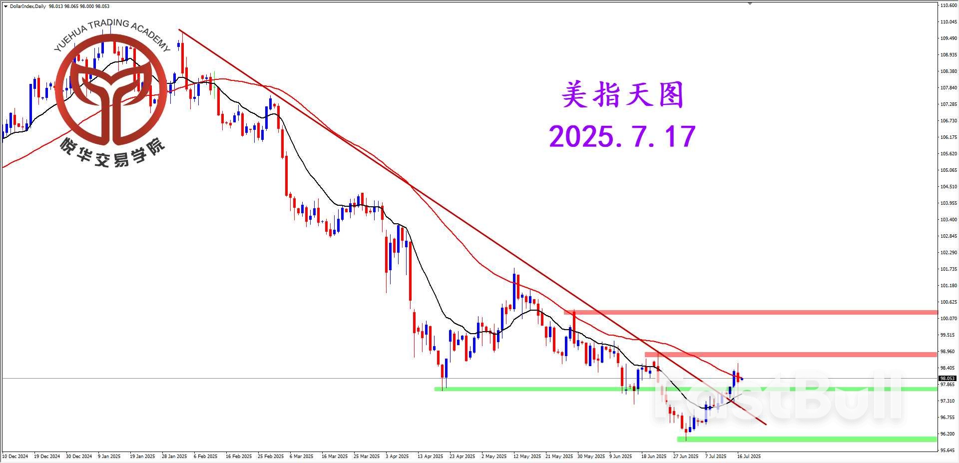 美指缓慢爬升，昨夜剧烈震荡_1