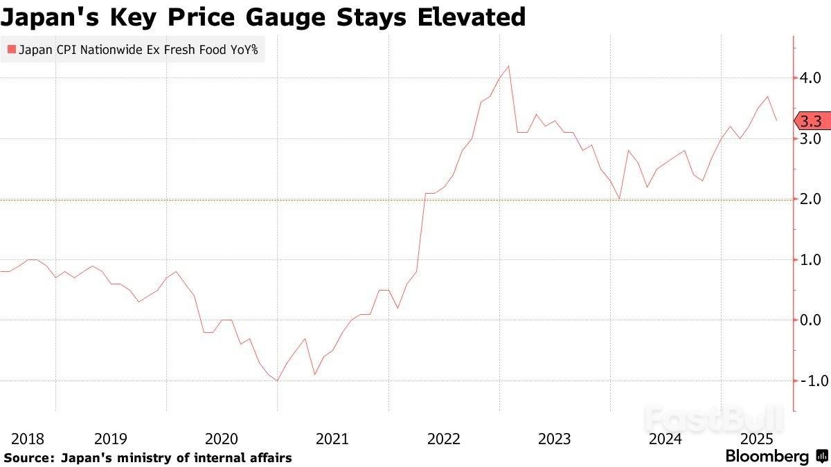 日本通胀“高烧不退”，日本央行或上调通胀预期_1