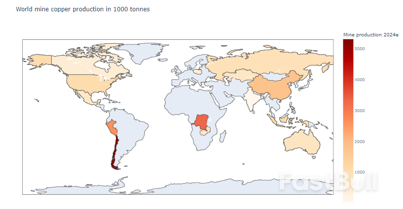 Era baru untuk pasar tembaga ❓_1