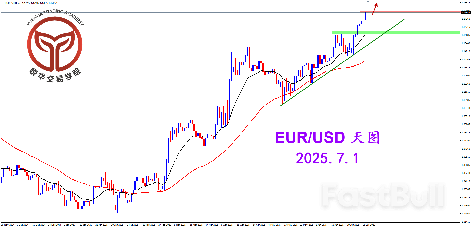 欧美突破压制，多头流向延续_1