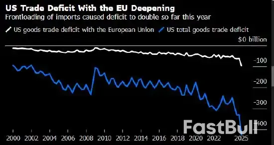 歐盟將接受川普的統一關稅，但希望把關鍵產業排除在外_1