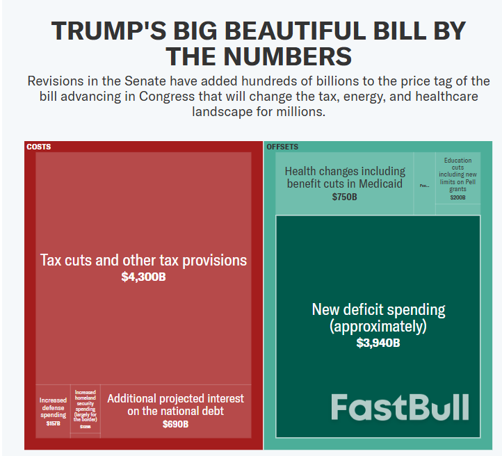 House nears Final Vote on Trump's 'Big, Beautiful Bill' as Opponents Flip_1 House nears Final Vote on Trump's 'Big, Beautiful Bill' as Opponents Flip_1