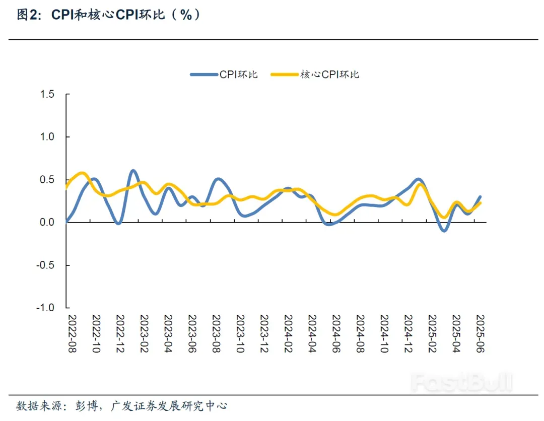 關稅對美國通膨的影響開始體現- FastBull