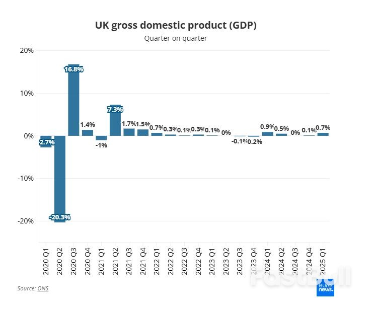 The UK’s Weak Economic Growth and Brexit: Is the Worst Over?_1 The UK’s Weak Economic Growth and Brexit: Is the Worst Over?_1