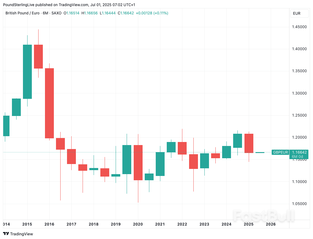 For Pound Sterling, Bad Politics is Back_1 For Pound Sterling, Bad Politics is Back_1