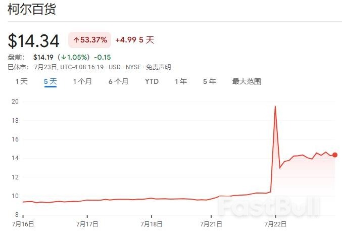 是时候刹车了!华尔街大行警告:新一轮散户狂欢或已接近尾声_1 是时候刹车了!华尔街大行警告:新一轮散户狂欢或已接近尾声_1