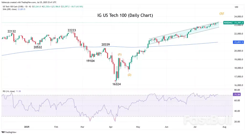 Market Navigator: สัปดาห์ที่ 28 กรกฎาคม 2568_1