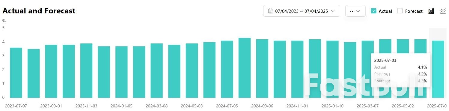 美国非农就业爆表有猫腻?失业率“假摔”,多项指标暗示需求恶化_1 美国非农就业爆表有猫腻?失业率“假摔”,多项指标暗示需求恶化_1