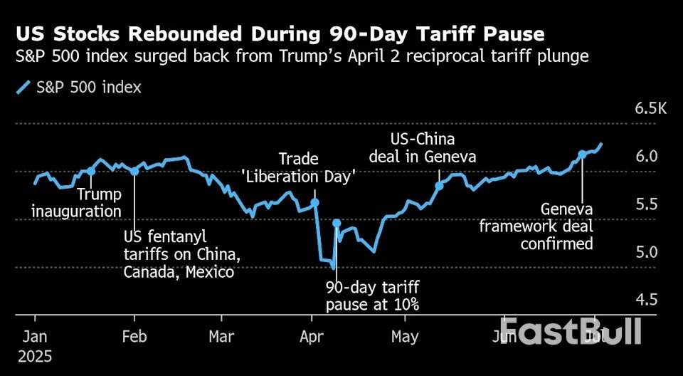 Trump Announces Set of Tariff Rates With New August Deadline_2
