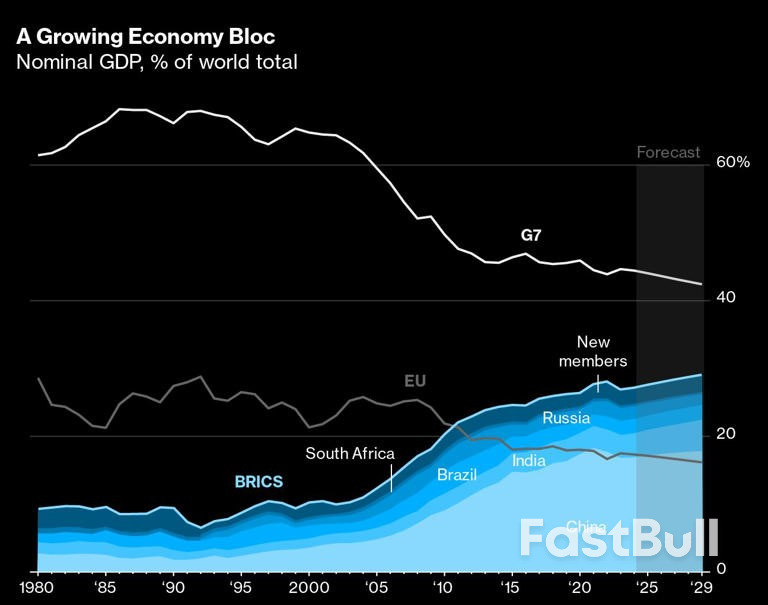 Trump Warns of 10% Tariff for ‘Anti-American’ BRICS Policies_1 Trump Warns of 10% Tariff for ‘Anti-American’ BRICS Policies_1