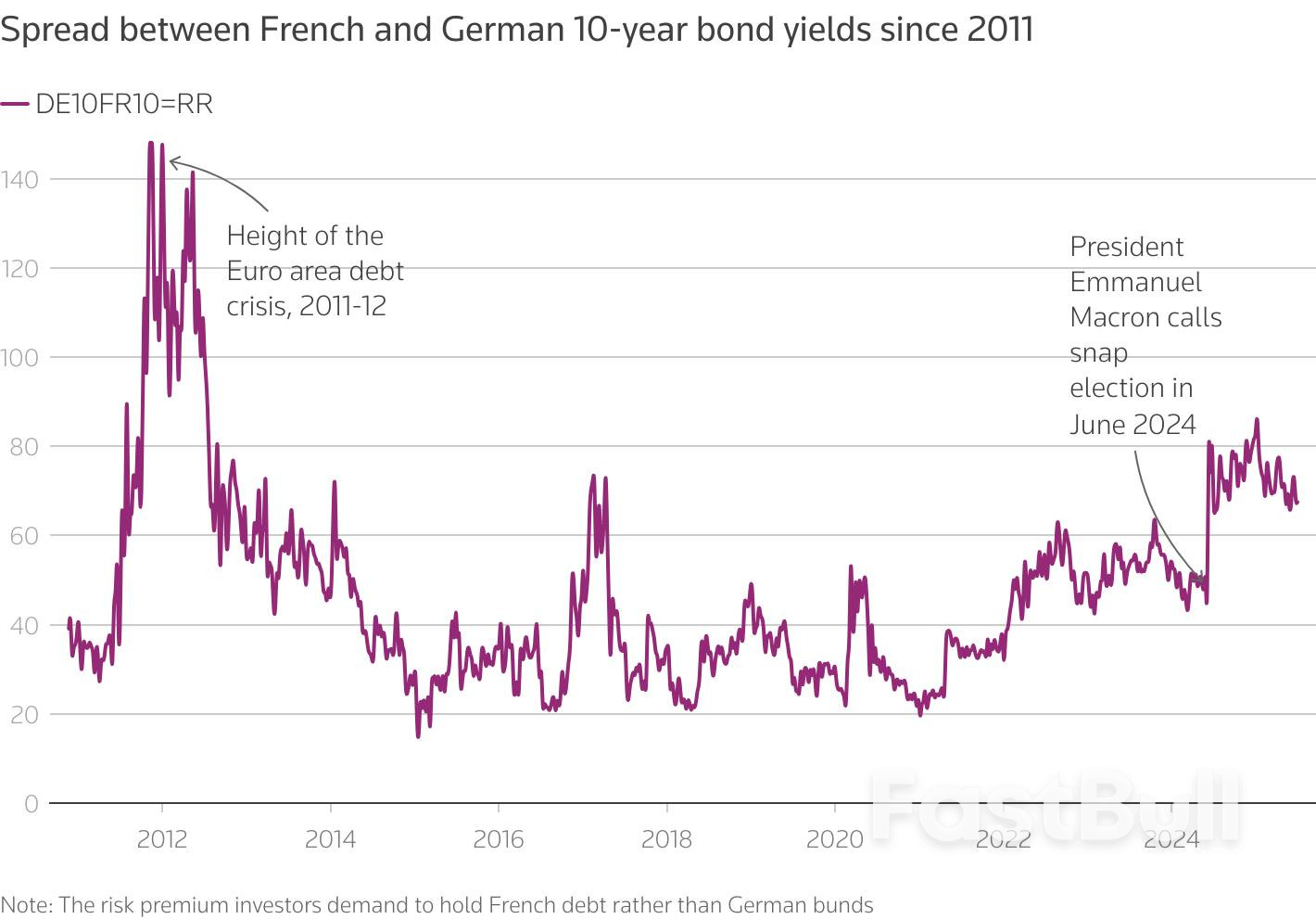 นักลงทุนระดมเงินทุนเพื่อรับมือกับตลาดที่ผันผวนอย่างหนักจากเหตุการณ์ไวด์การ์ดหลายสัปดาห์_4 นักลงทุนระดมเงินทุนเพื่อรับมือกับตลาดที่ผันผวนอย่างหนักจากเหตุการณ์ไวด์การ์ดหลายสัปดาห์_4