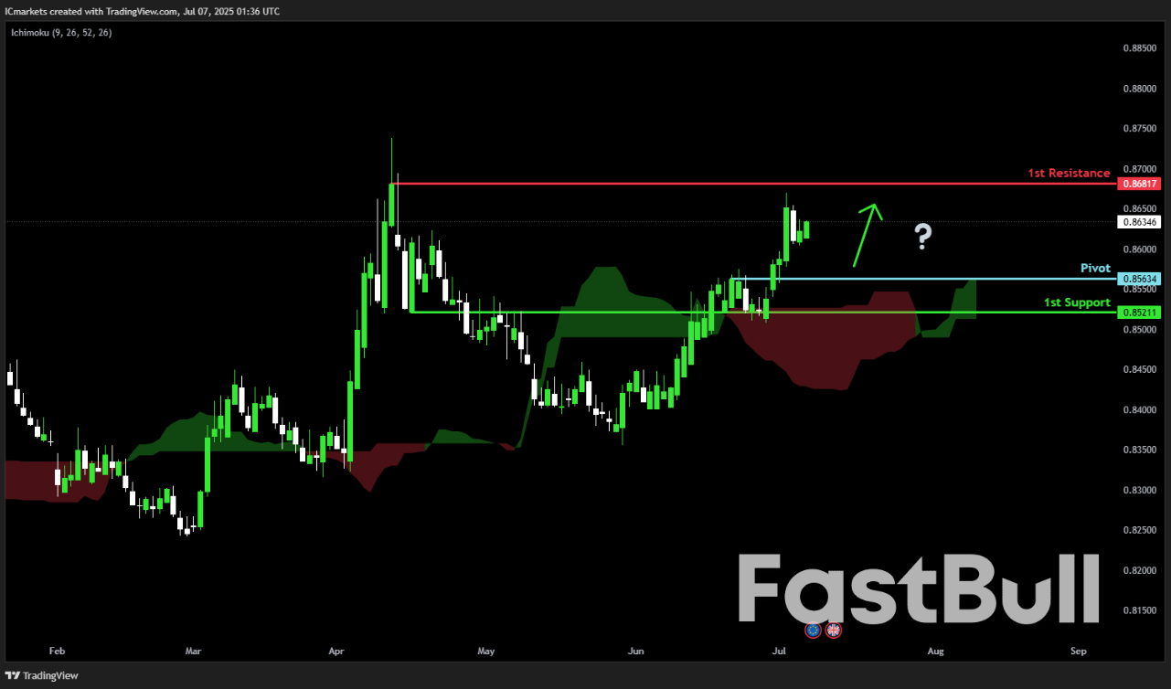 Monday 7th July 2025: Technical Outlook and Review_4 Monday 7th July 2025: Technical Outlook and Review_4