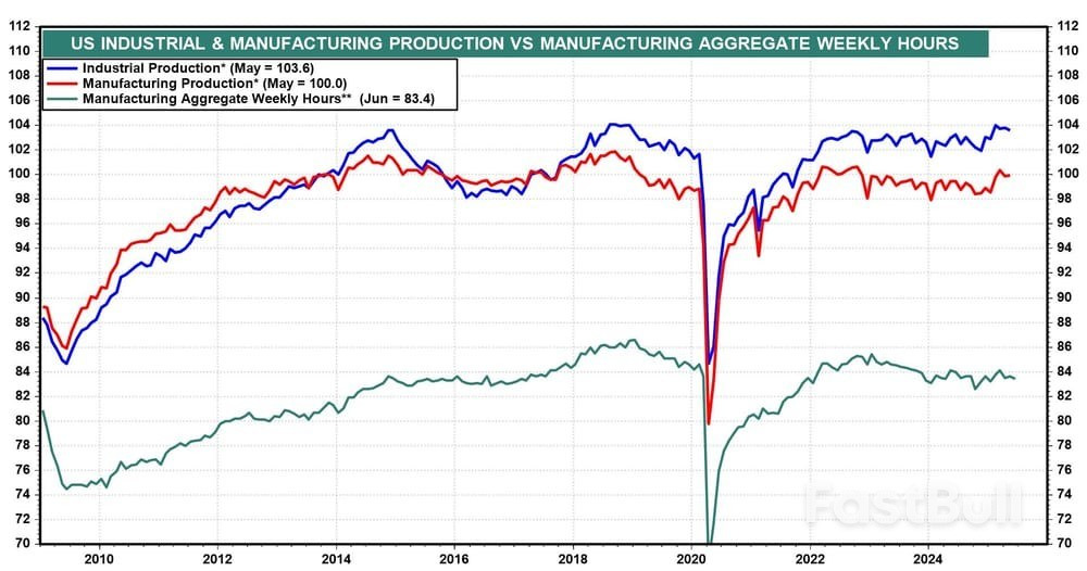 Markets Week Ahead: Strong Bank Earnings, Sticky Inflation Could Jolt Summer Lull_5