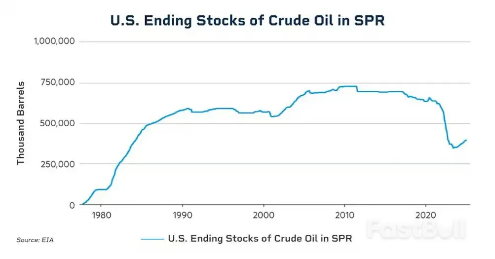 今年夏天能源市场需要关注的三个领域_1 今年夏天能源市场需要关注的三个领域_1