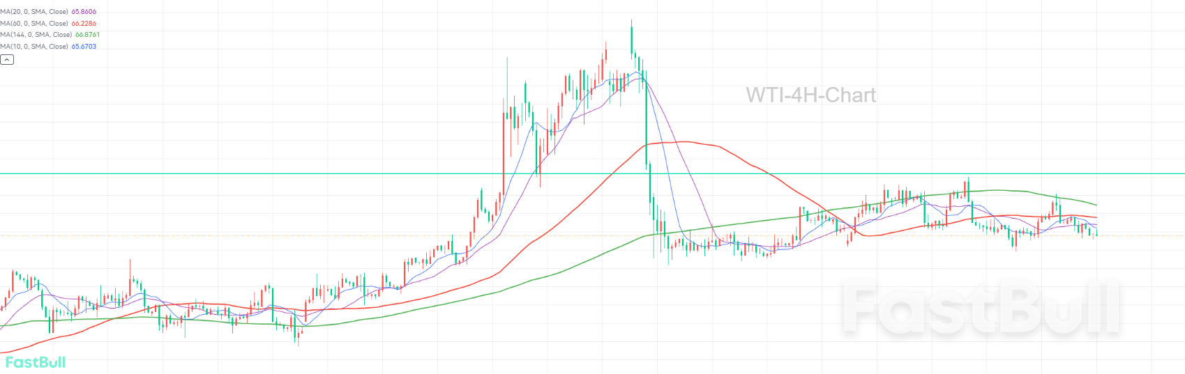 Bears in Command of the Market. How Far Will Oil Prices Plunge?_1 Bears in Command of the Market. How Far Will Oil Prices Plunge?_1