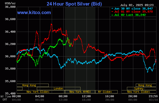 Mild price gains for gold, silver as they pause ahead of U.S. jobs data_2