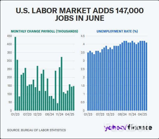 July Rate Cut From Fed Is 'Now Completely Off the Table' Following Solid Jobs Report_1