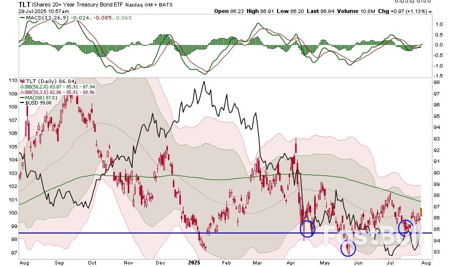 Long Duration Bonds Could Be Poised for a Bullish Rebound_2 Long Duration Bonds Could Be Poised for a Bullish Rebound_2
