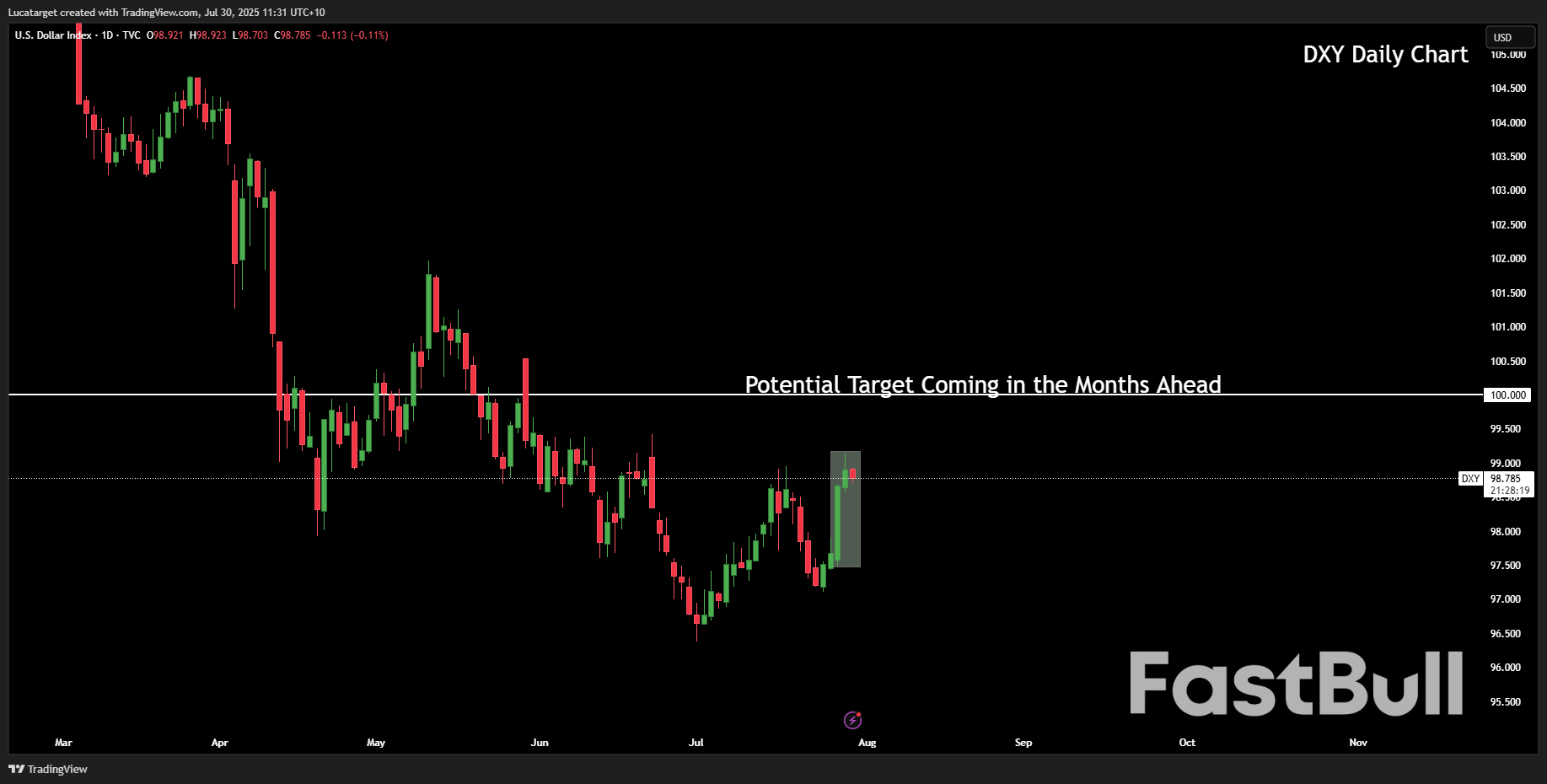 ความยืดหยุ่นของดอลลาร์กลับมาอีกครั้ง ขณะที่แนวโน้มการเติบโตบดบังความกังวลด้านการค้า_1