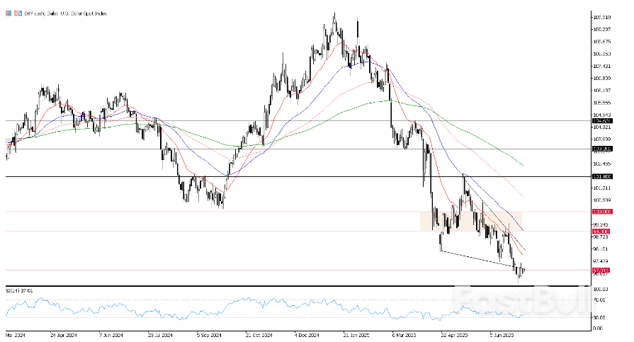 觀望情緒上揚，但關稅不確定性仍籠罩前景_1