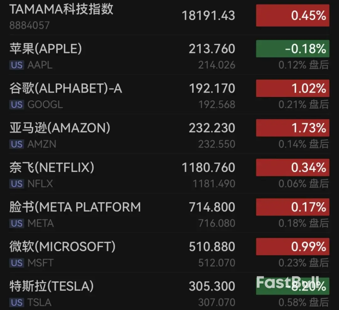 美國總統川普造訪美聯儲！聯準會史上首次召開銀行資本監理公開會議_3
