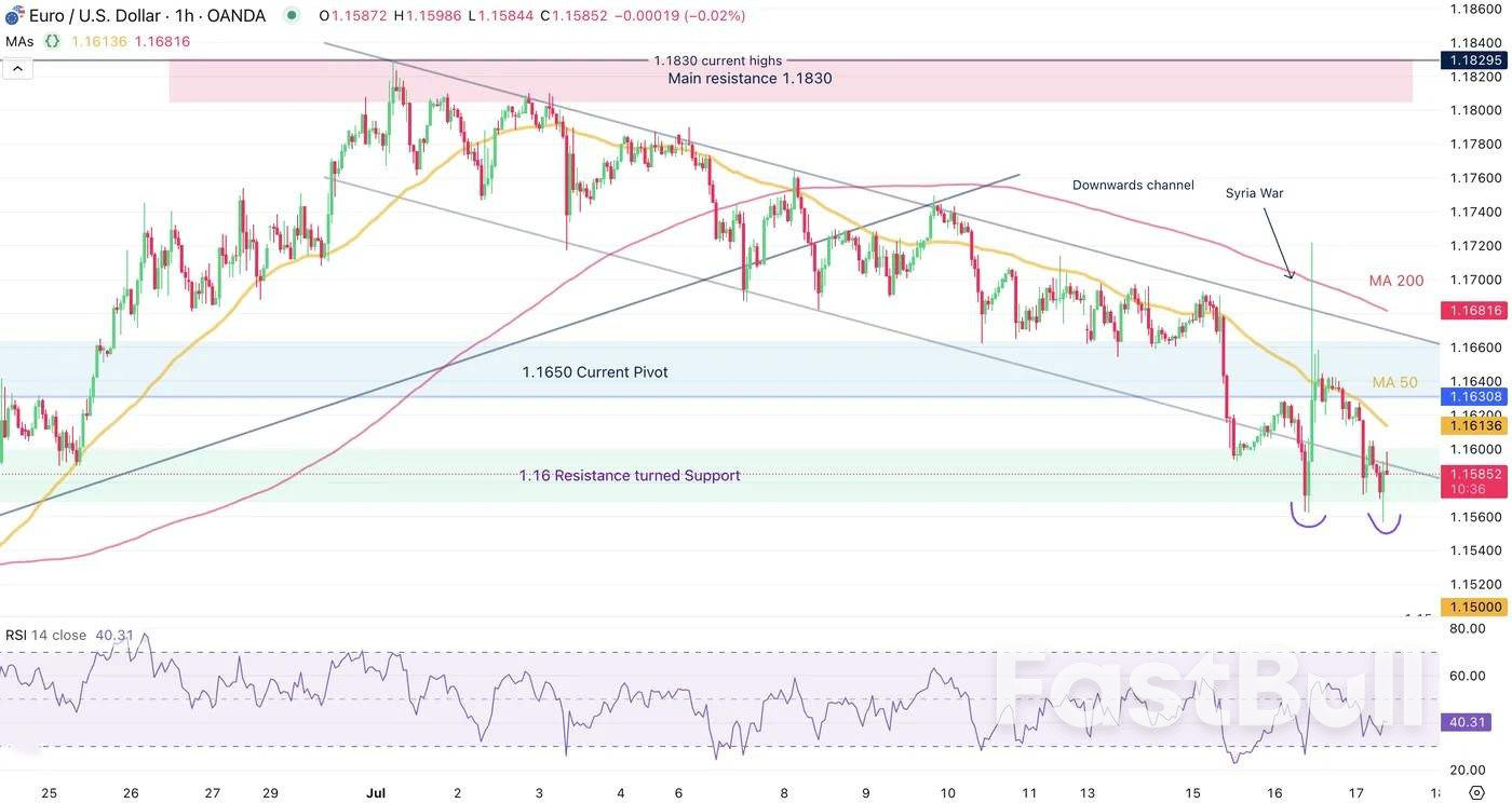 EURUSDは転換点を迎えている_3