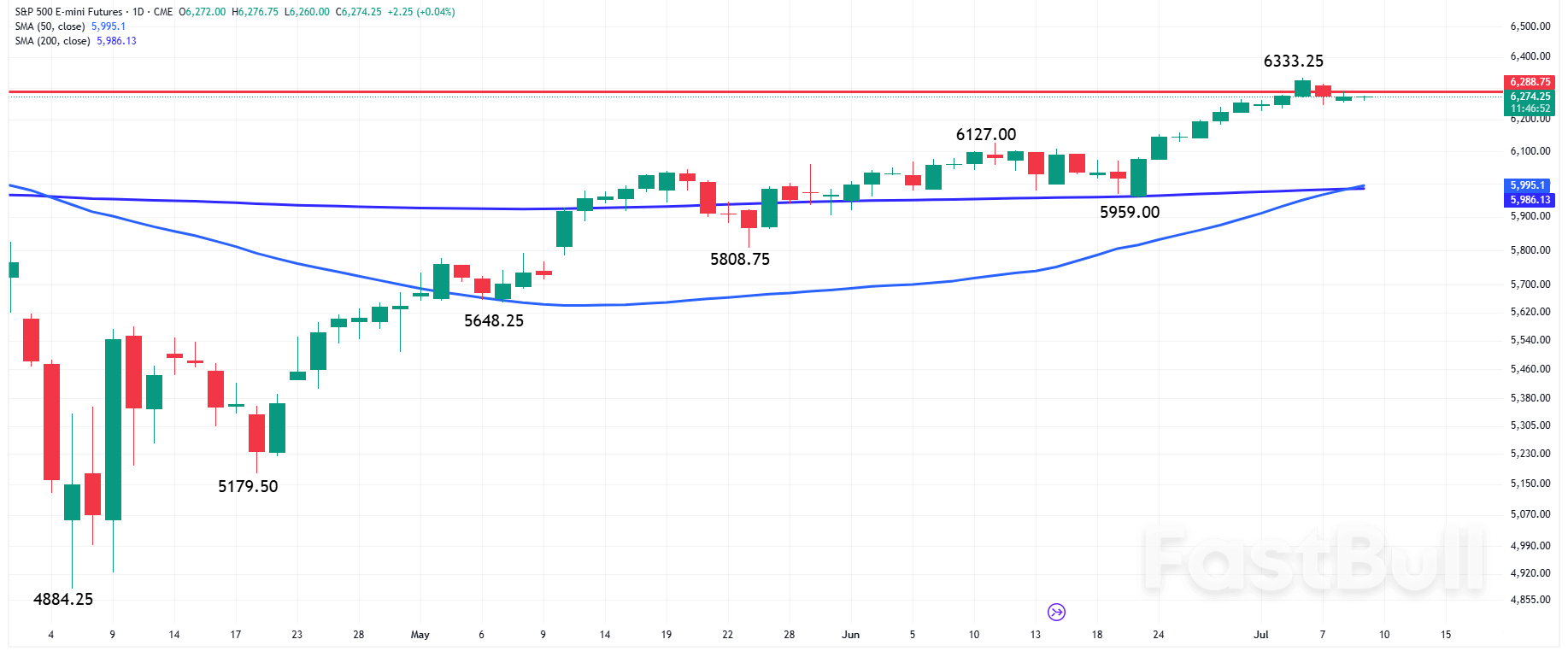 The Day Ahead: Markets Brace for Today’s Fed Minutes, Oil Data, Tariff Risks_1