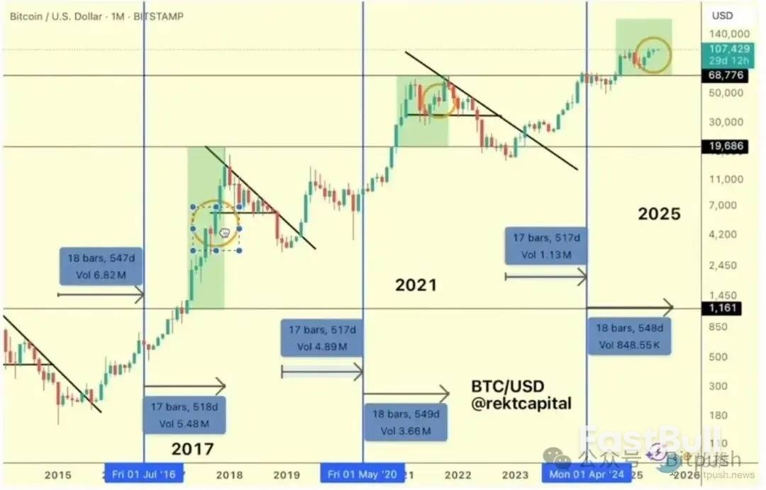 BTC再创历史新高，更大的涨势还在后面？_6