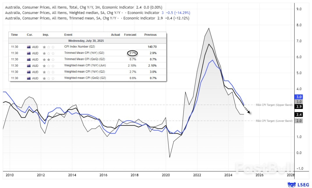 การตัดสินใจของ RBA และ Fed ที่กำลังได้รับความสนใจ_1